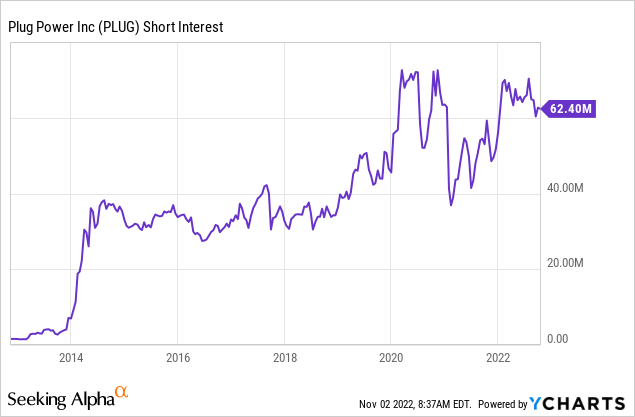 Pulling The Plug On Plug Power s Revenue Expectations NASDAQ PLUG