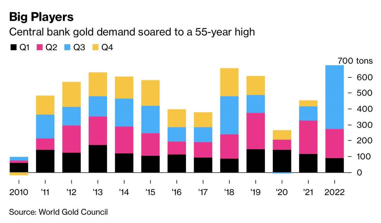 Should I Invest in Gold and Silver in 2023?