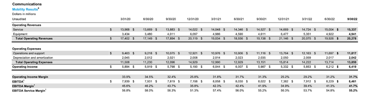 mobility results