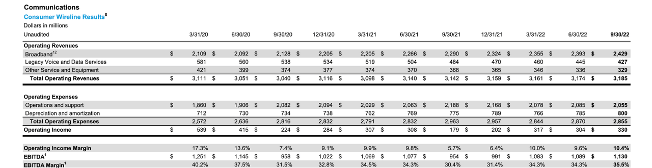 consumer wireline