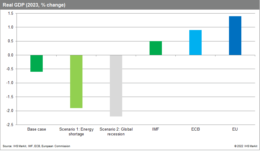 real GDP europe scenario data