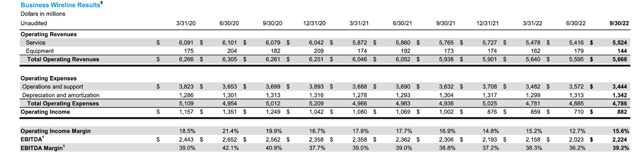 business wireline