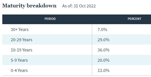 NXG miuni bonds