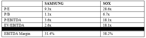 Samsung vs Comps valuation