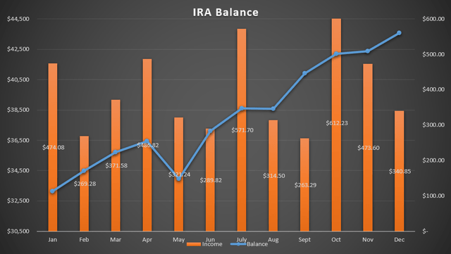 2019 IRA balance