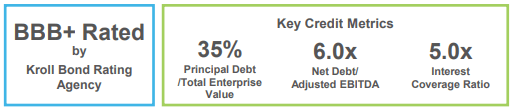 NSA Investor Deck