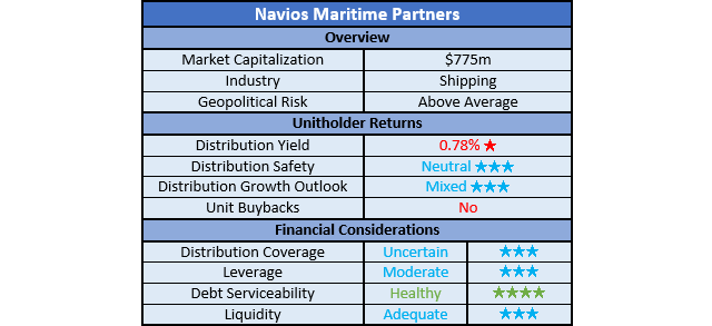Navios Maritime Partners Ratings