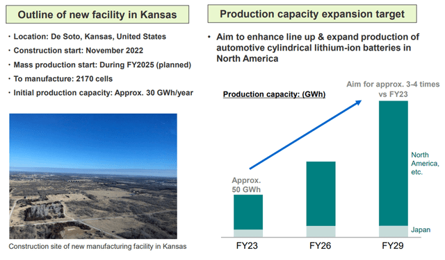 Kansas Battery Plant Overview