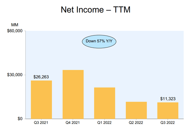 Amazon Net Income