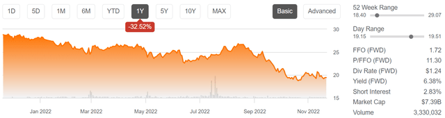 hr stock