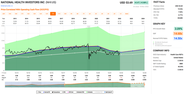 nhi stock