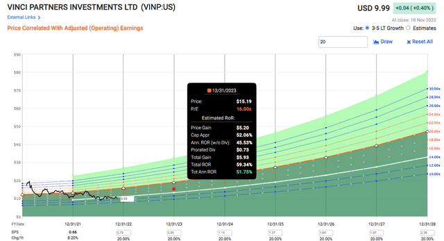 Fast Graph