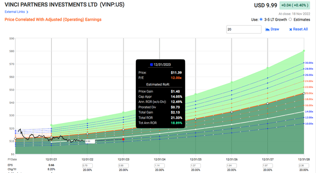 Fast Graph