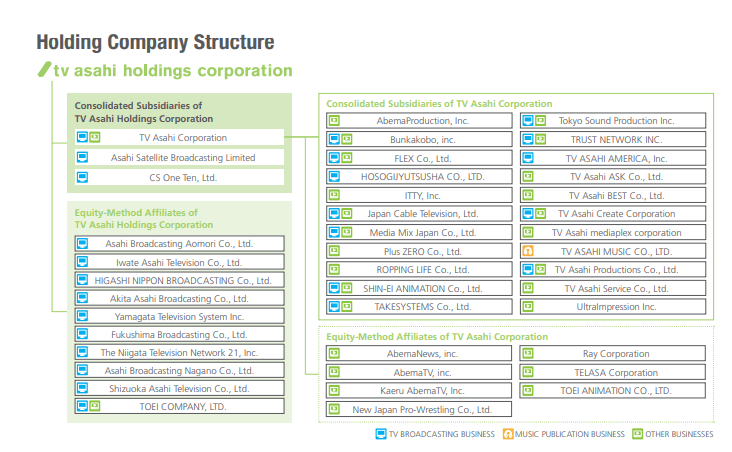 TV Asahi - Companies 