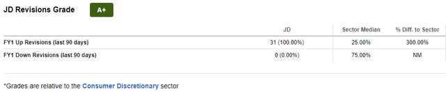 JD Revisions Grade