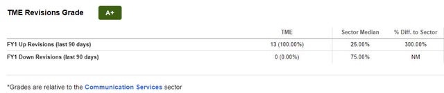 TME Revisions Grade