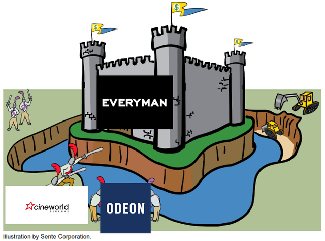 Everyman has a moat against peers