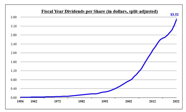 P&G June 30 2022 10K