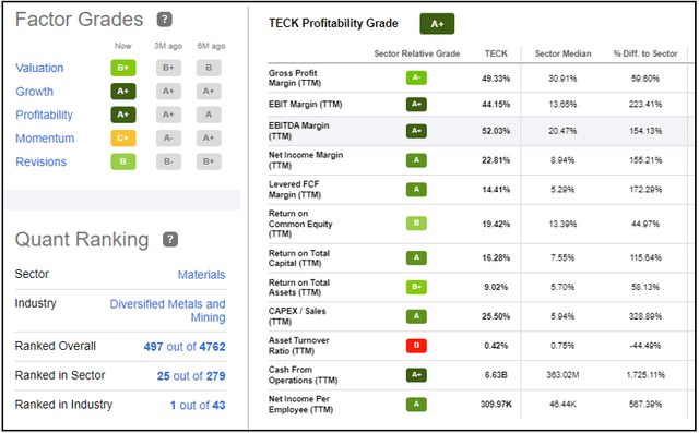 TECK Quant Scores