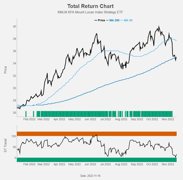 Figure 11: Total return chart