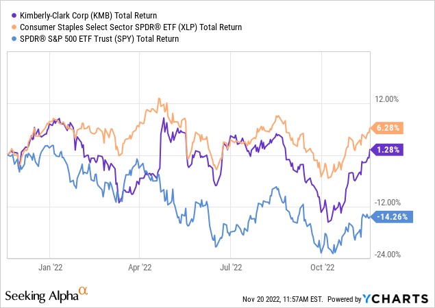 Nyse Xlp