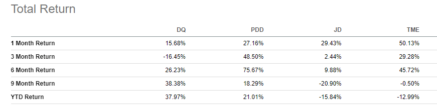 Four Fired-Up Chinese ADRs