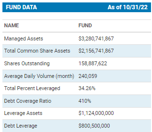 CSQ Fund Data