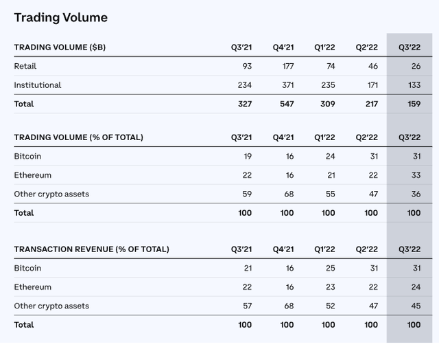 table of COIN trading volumes
