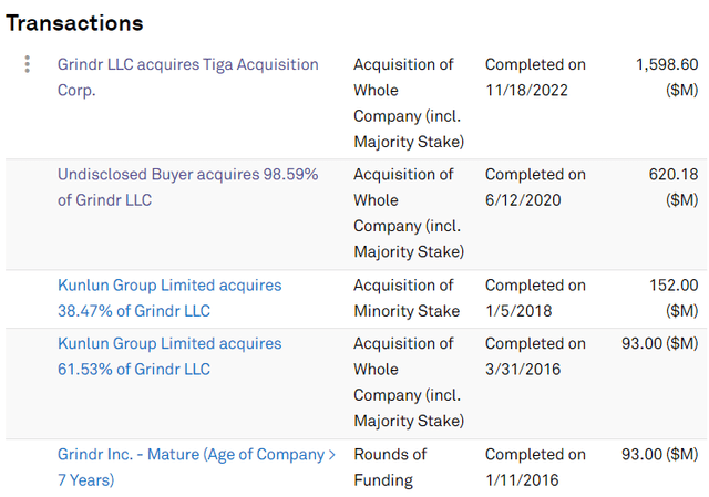 Table Description automatically generated