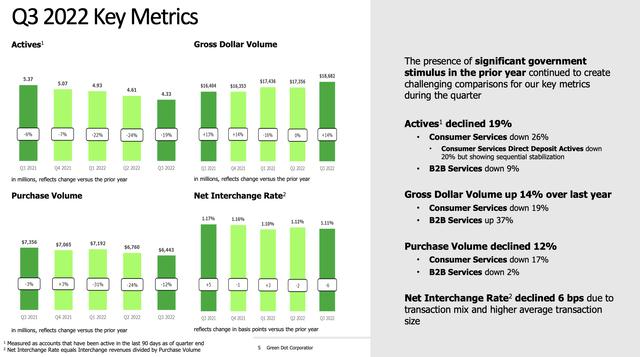 Quarterly metrics slide