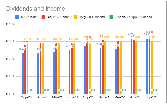 Systematic Income BDC Tool