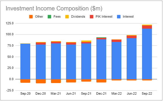 Systematic Income BDC Tool