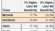 Systematic Income BDC Tool