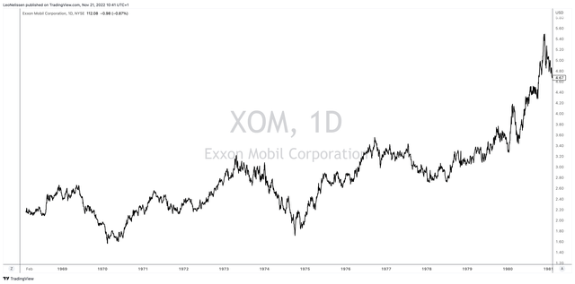 TradingView (Exxon Mobil)