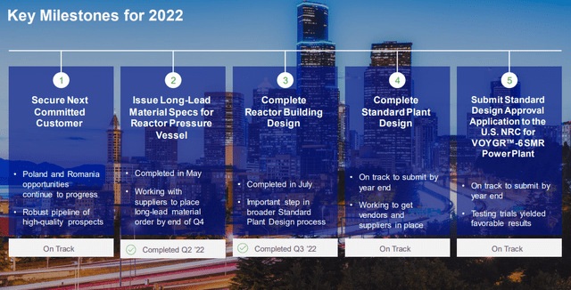 List of NuScale's 2022 Key Milestones