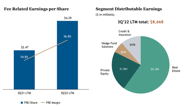 BX Investor Presentation