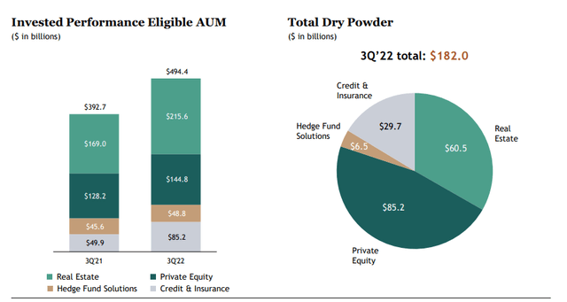 BX Investor Presentation