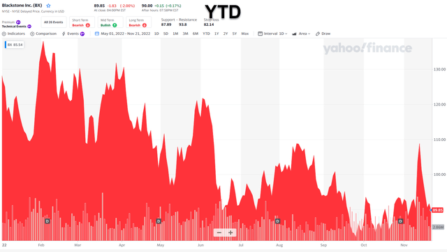 Yahoo Finance