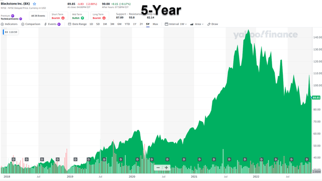 Yahoo Finance