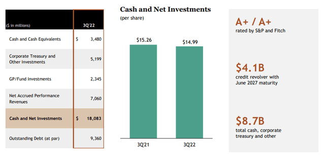 BX Investor Presentation