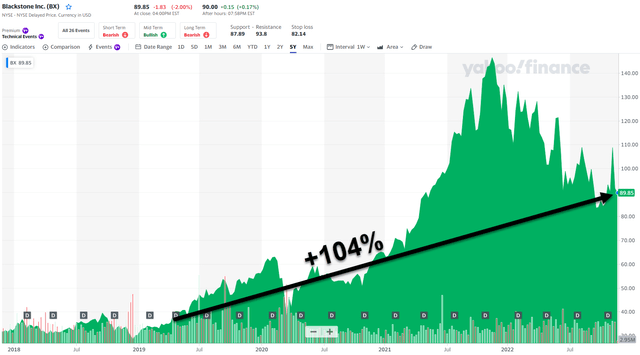 Yahoo Finance