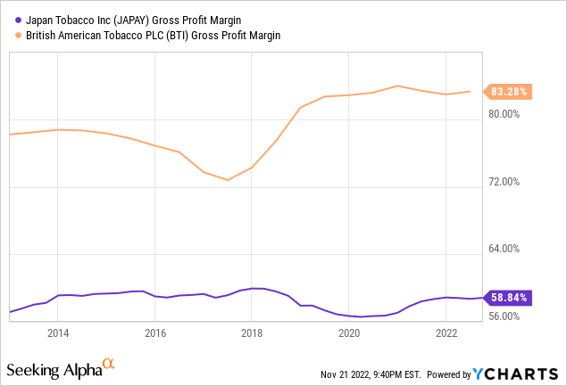 YCharts