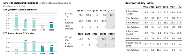 SWBI: Earnings, Revenue Forecasts. Key Profitability Ratios