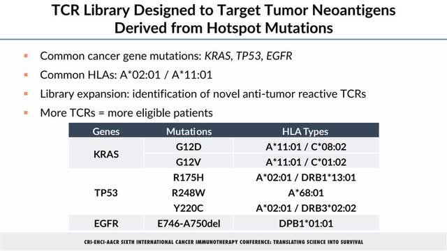 Alaunos TCR library targeting tumor neoantigens