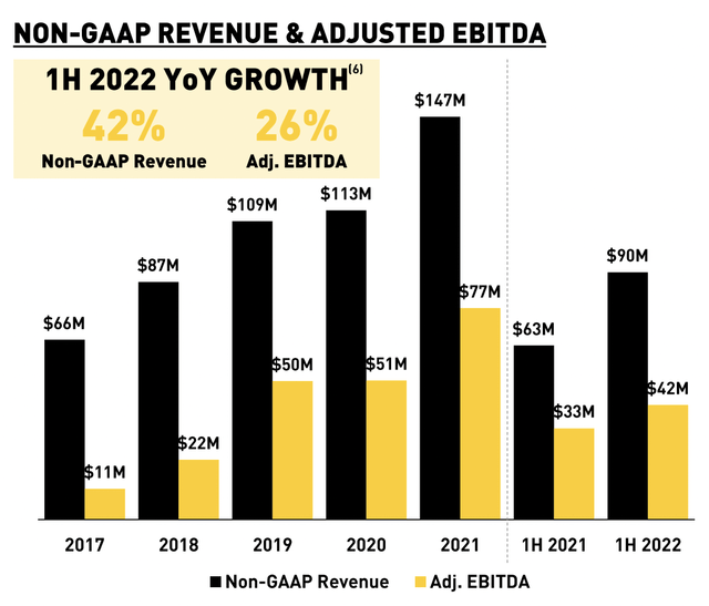 Grindr revenue growth