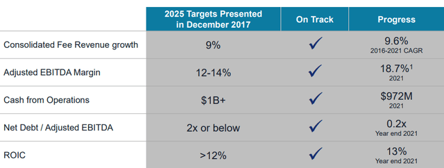 JLL 2025 Targets