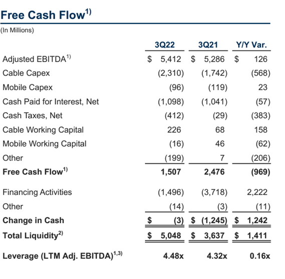 Free cash flows computation