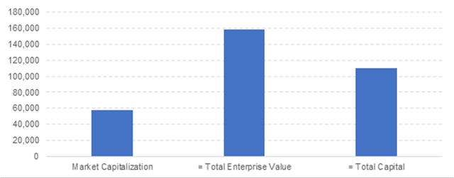 market cap and total enterprise value