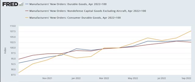 Factory and durable goods orders