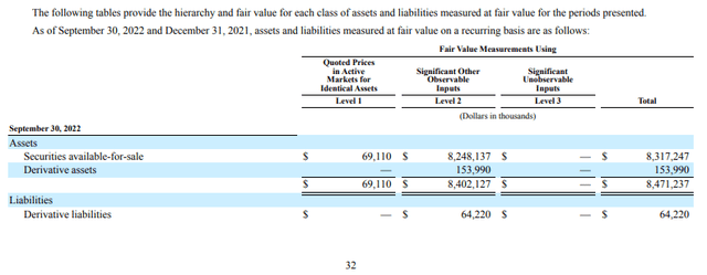 Silvergate's Illiquid securities-for-sale